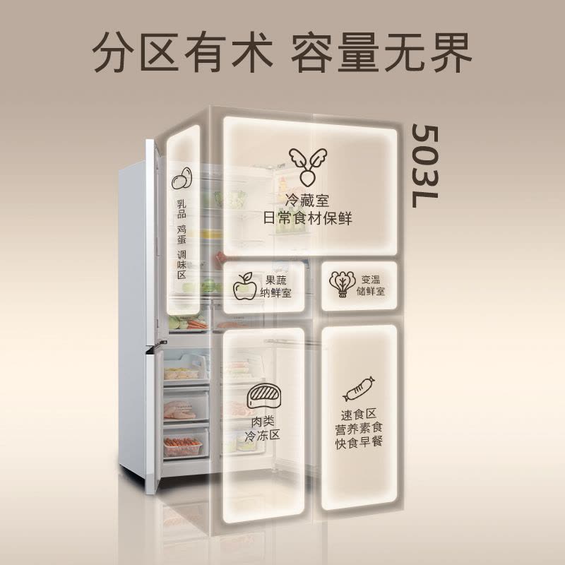 西门子[重磅新品]十字对开门503升平嵌冰箱大容量存储 抗菌净味 智能抗冷凝技术三种变温储鲜玻璃面板KC88EA420C图片