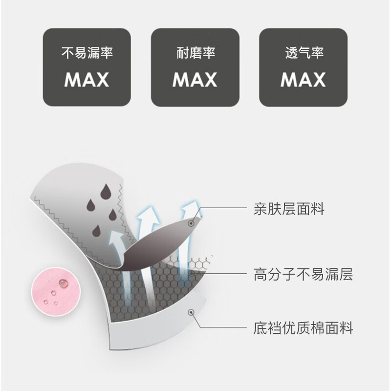 浪莎儿童内裤女童生理裤中大童初高中生防侧漏月经三角短裤纯棉底档 601-粉色+蓝色+肤色 L 建议体重95-120斤高清大图