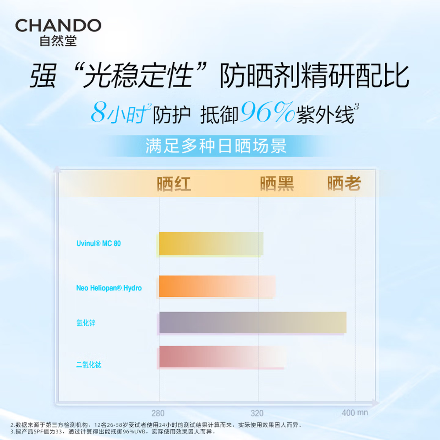 (CHANDO)自然堂修颜霜 美白防晒 焕白无瑕修颜霜35g SPF33 PA++保湿补水隔离防晒高清大图