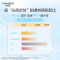 (CHANDO)自然堂修颜霜 美白防晒 焕白无瑕修颜霜35g SPF33 PA++保湿补水隔离防晒