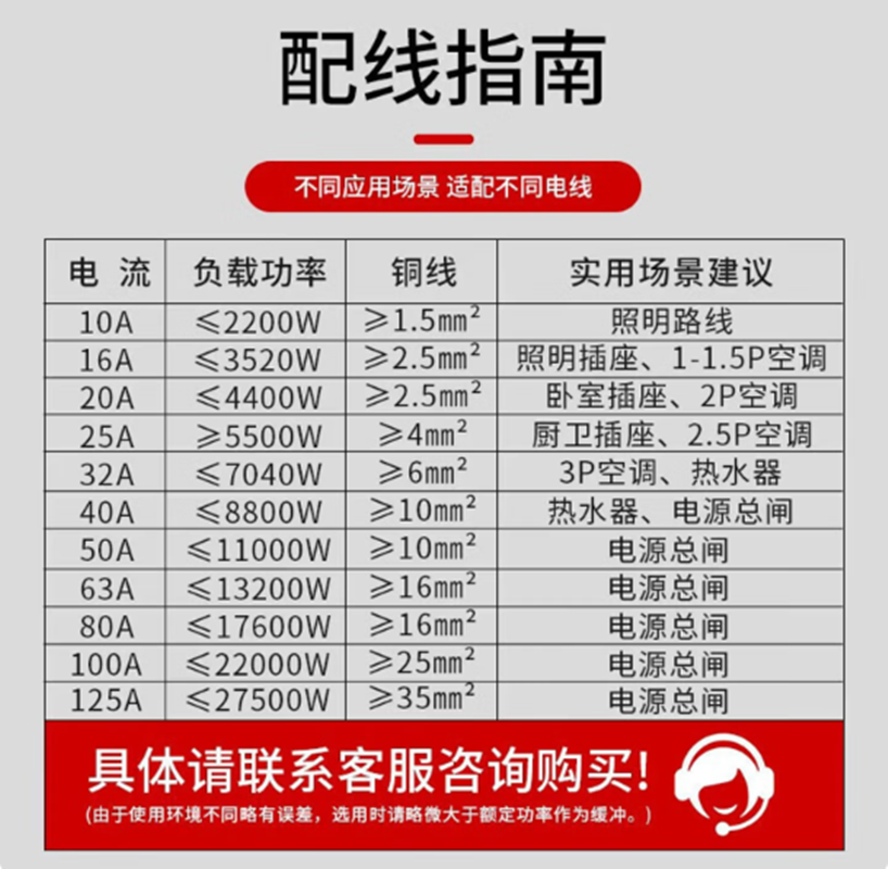 德力西(DELIXI) 小型断路器|德力西DZ47SLE1P+NC32A高清大图