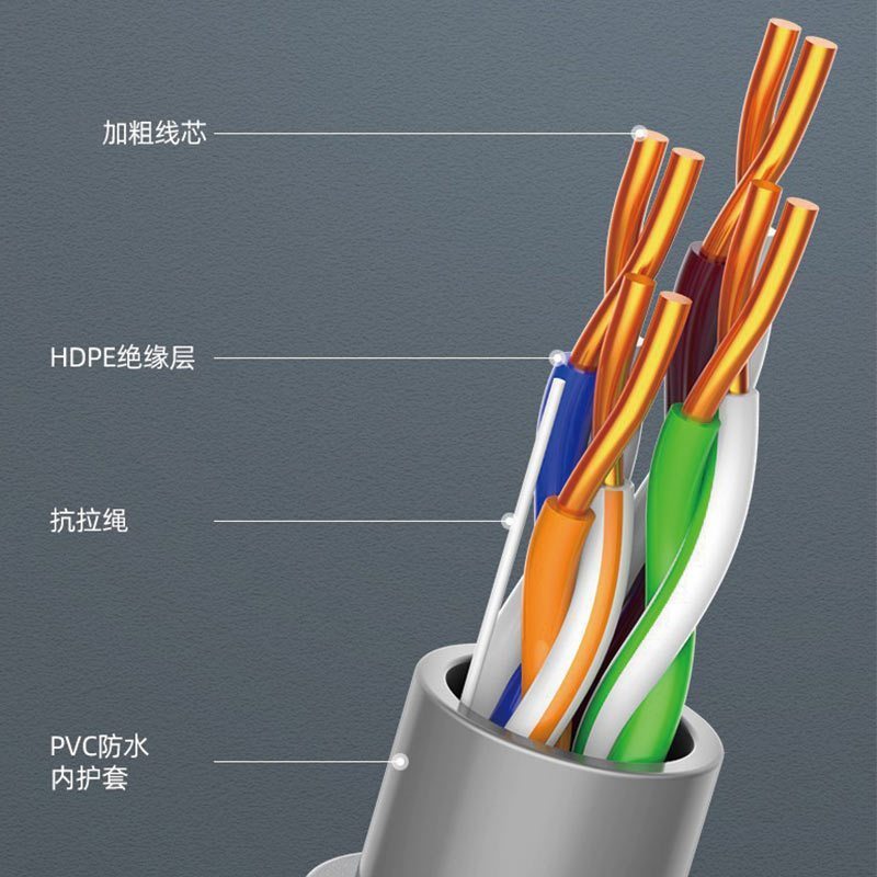 理念 LN-WXF6 办公装修监控网络连接线延长线 1米