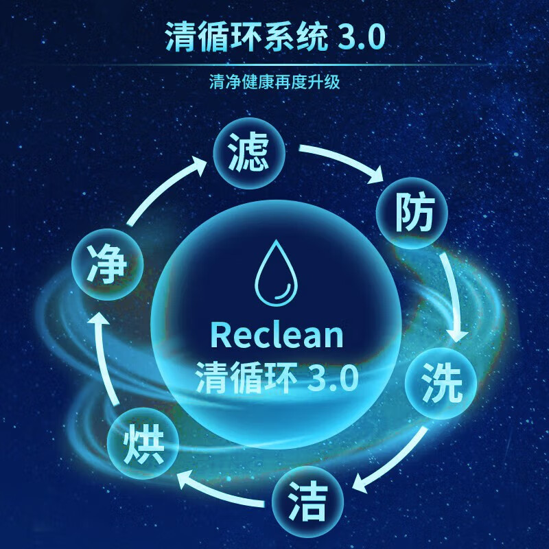 松下空调3匹3p立柜式空调圆柱式空调 新一级能耗 节能省电 变频冷暖 远距离送风 纳诺怡清洁纳米水净膜 J27FQ10A