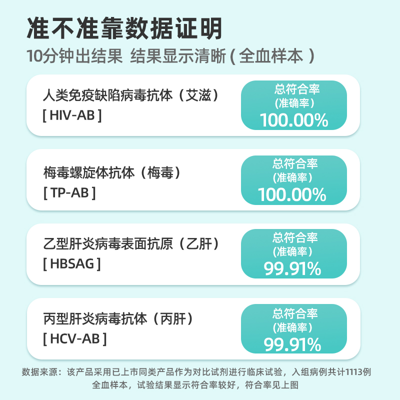 诊小保HIV艾滋梅毒乙型丙型传染病毒抗原检测试剂四合一居家自检安全便捷结果准确一盒装高清大图
