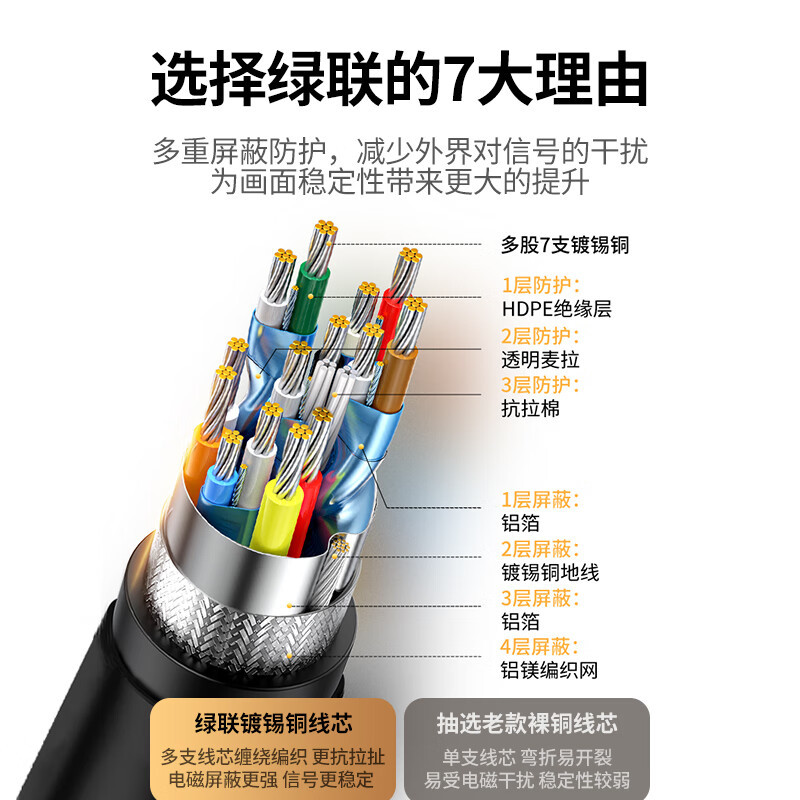 绿联 HDMI线工程级 4K数字高清线3D视频线 8米 笔记本电脑机顶盒连接电视投影仪显示器数据连接线10178