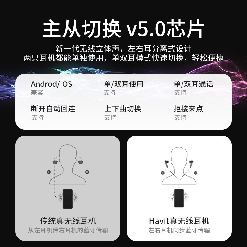 Havit海威特I98真无线蓝牙耳机双耳运动跑步半入耳式超长待机续航听歌游戏适用苹果iPhone华为小米安卓手机男女生