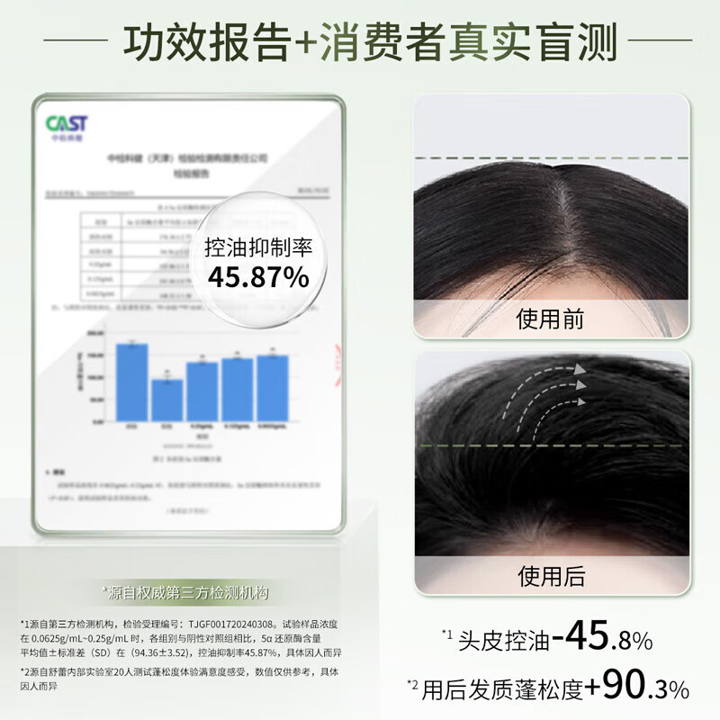 舒蕾控油去屑烁金洗发露-530g高清大图