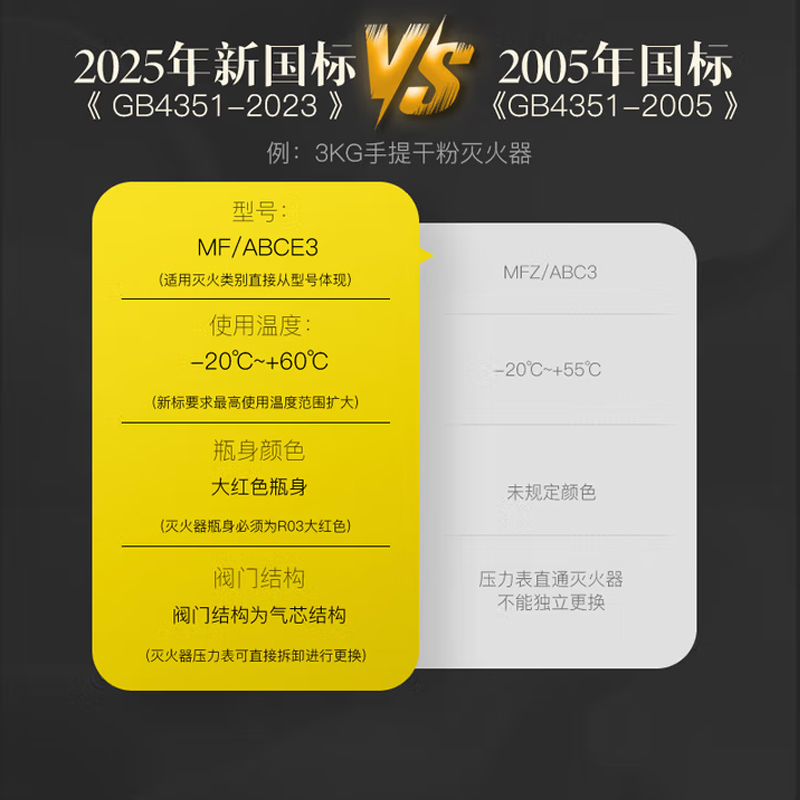 诚胜消防25年新国标MF/ABCE3 手提式干粉灭火器 3公斤 单位:个高清大图