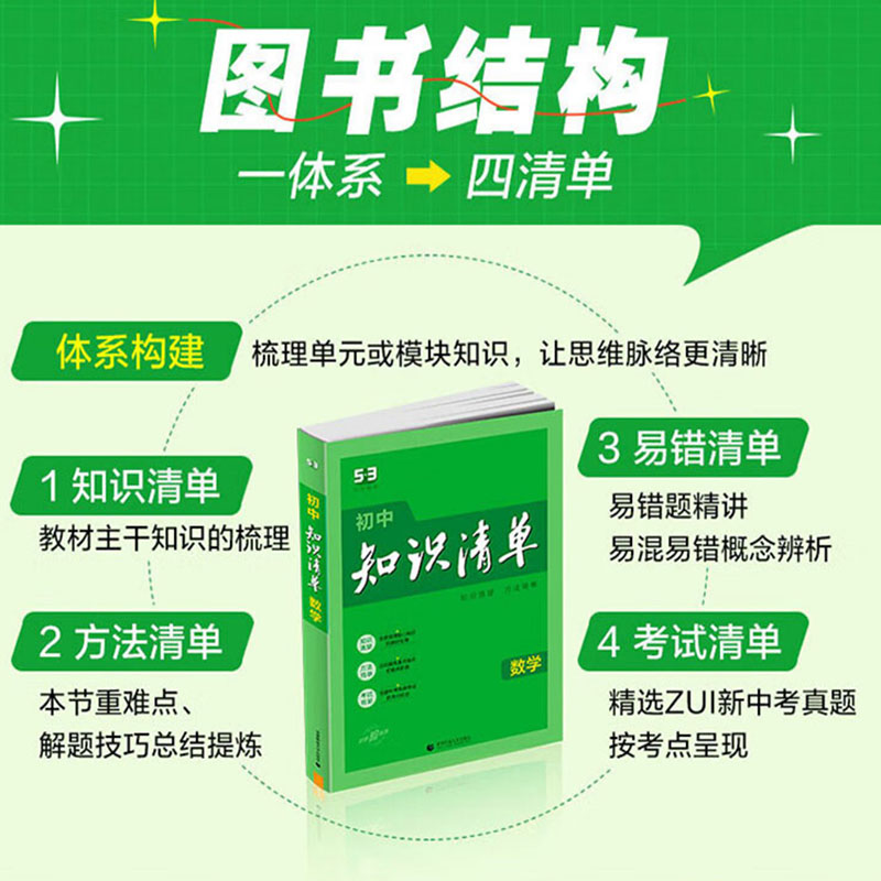 初中知识清单语数英物化 5本 高中通用 [正版]2024新版知识清单初中数学英语物理化学道德与法治历史地理生物语文初一二高清大图