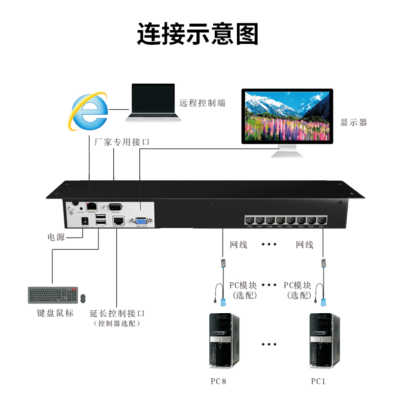 迈拓维矩MT-1708MS-IP 带17寸LED屏远程IP控制数字网口KVM切换器主机8进1出网线延长100米高清大图