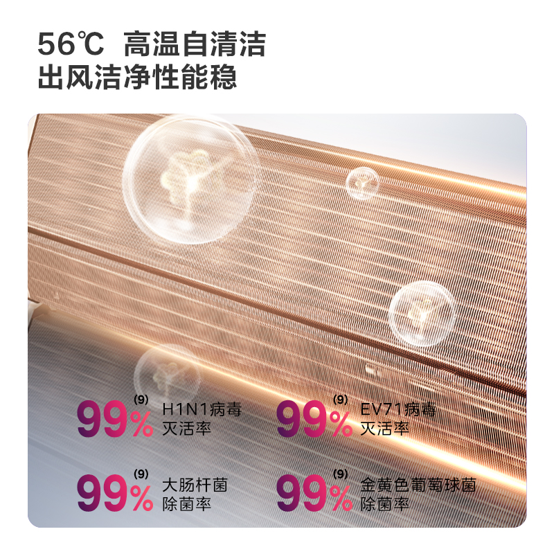 华凌超省大1匹新一级能效 升级大风轮 智能控制 抽拉滤网 卧室空调挂机KFR-26GW/N8HA1Ⅲ高清大图