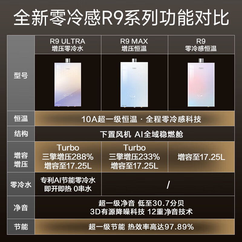 万家乐零冷感燃气热水器16R9 ULTRA增压零冷水钢化玻璃面板防冻10A超一级恒温16升天然气高清大图