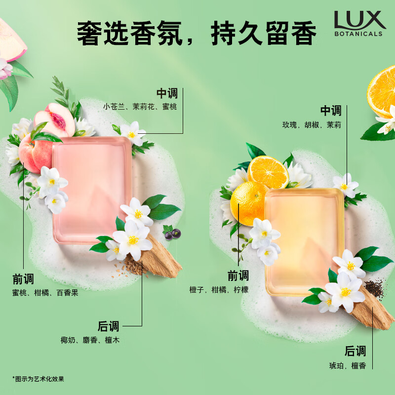 力士(LUX)氨基酸净澈水晶皂蜜桃95gx2+葡萄95g