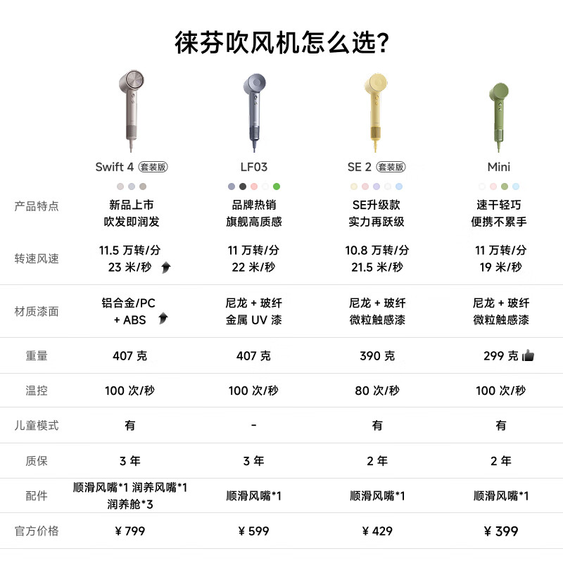 徕芬 吹风机 LF03高清大图