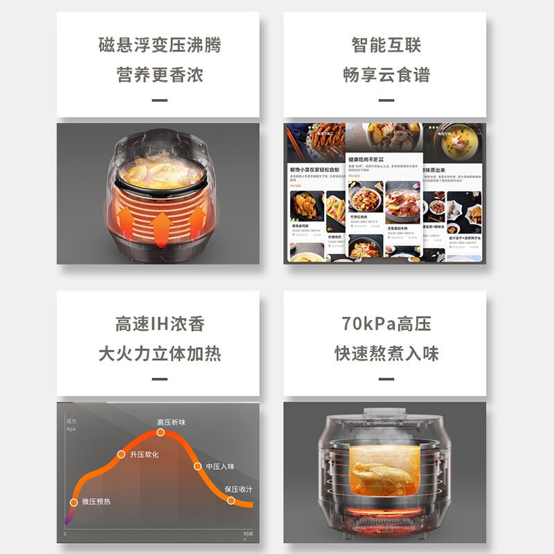 美的(Midea)智能电压力锅5L双胆高压锅高压煮饭煲煮汤锅电压力煲WIFI智联 MY-YL50X9-398