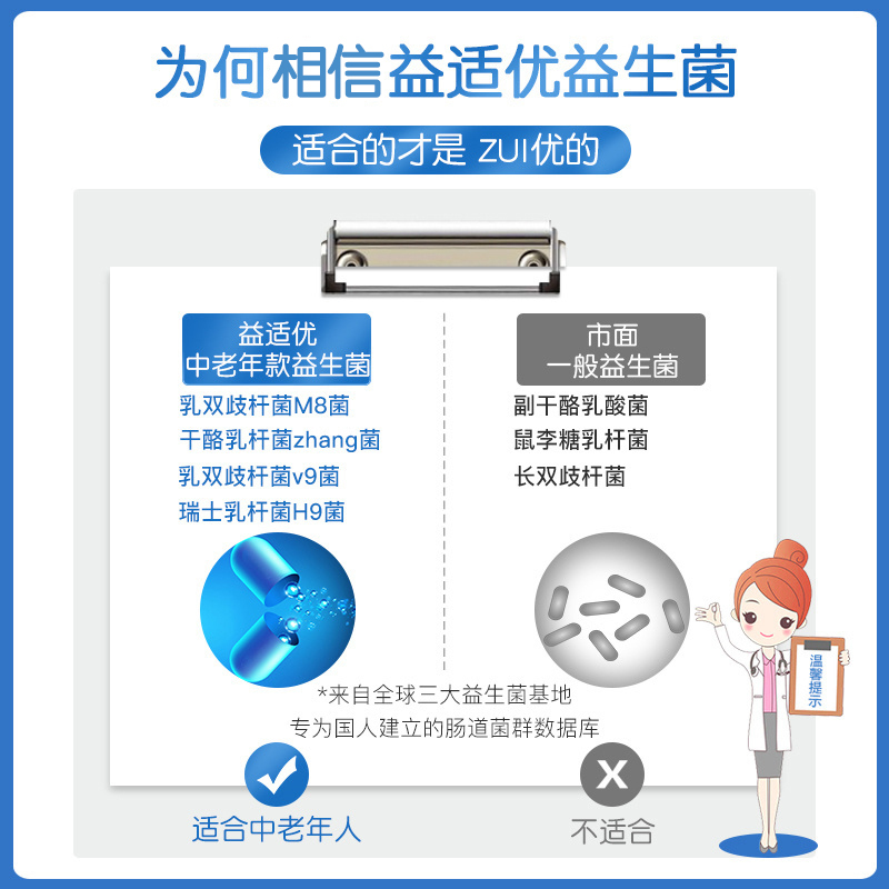[拍2发3][适合儿童]益适优儿童益生菌宝宝幼儿调理肠胃益生元活菌冻干粉8.4g