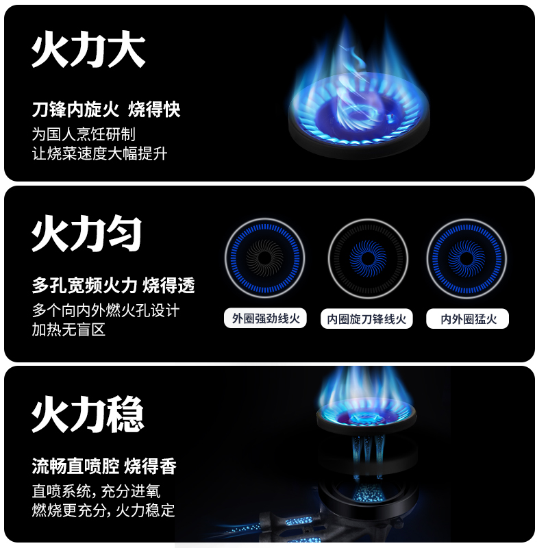 方帅（FOSHUAI）台式燃气灶 煤气灶双灶台上打火灶老式灶台 JZY-Q双眼灶天然气灶具3.8KW 企业价高清大图