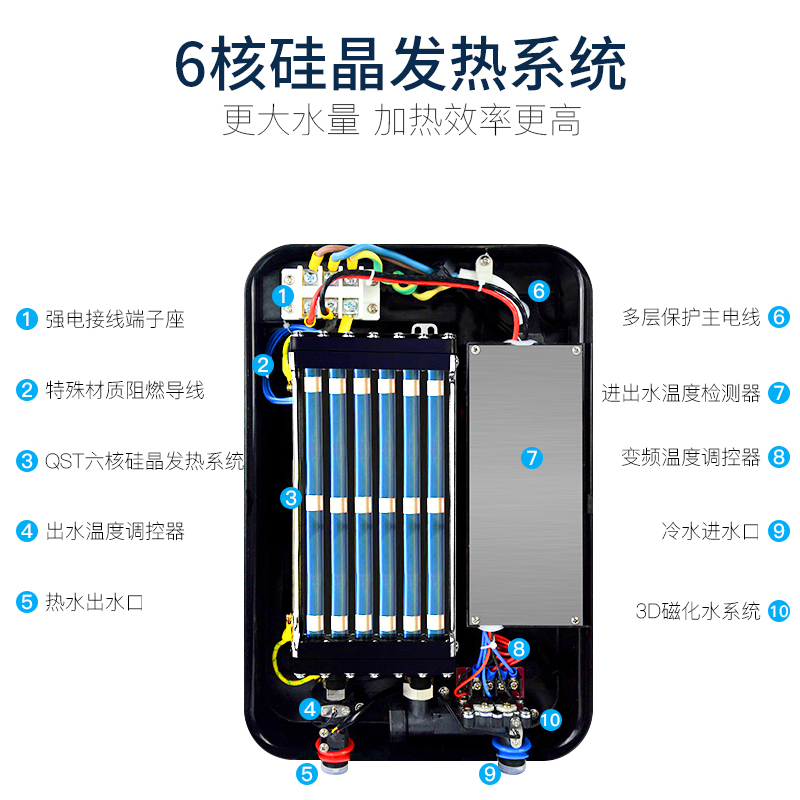 神田(SETEN)QST-L8-80 即热式电热水器 家用速热恒温 淋浴洗澡免储水 微电脑式触控式 8000W 黑色5核高清大图