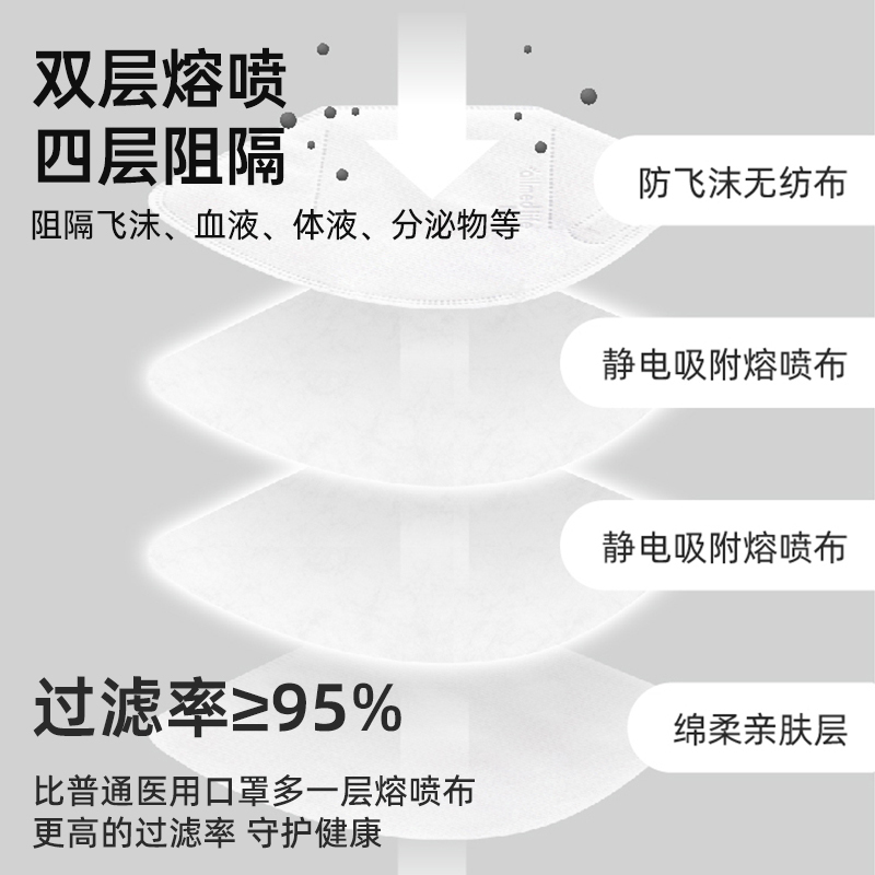 奥美医疗N95型医用防护口罩头戴式耳戴式灭菌级独立包装3d立体