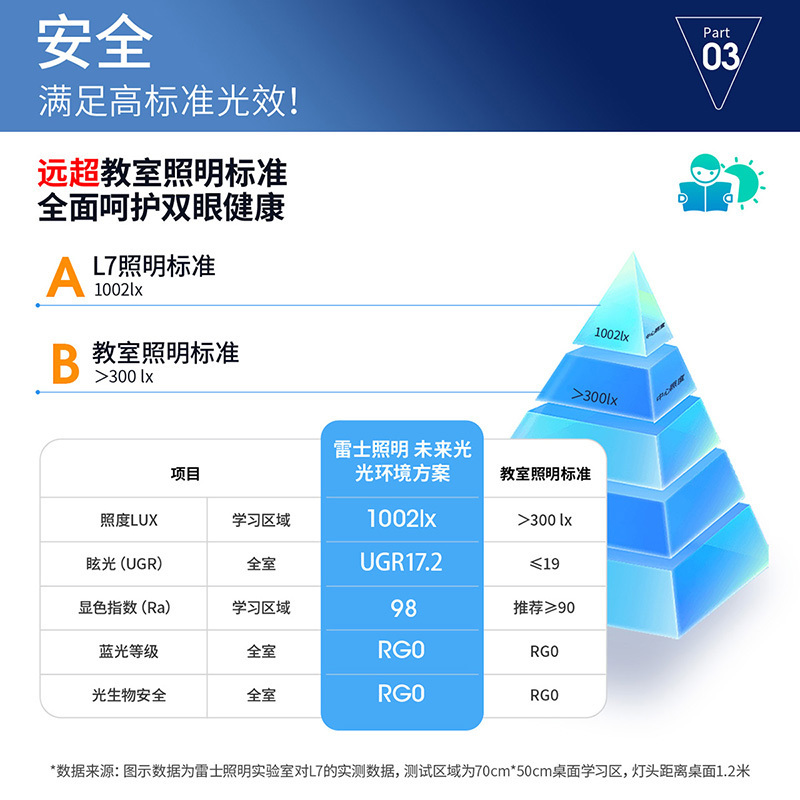 雷士照明L7系列全光谱大路灯学习阅读专用儿童护眼台灯落地灯