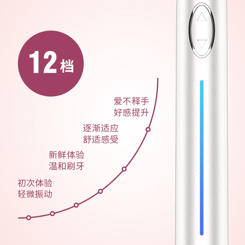 海尔(Haier)电动牙刷成人男女情侣款充电声波震动式牙刷HB5C1-10珍珠白