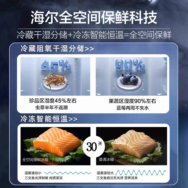 海尔(Haier)十字双开门冰箱三系统循环全空间保鲜干湿分储全幅变温专区一级能效节能省电 BCD-552WSCKU1高清大图