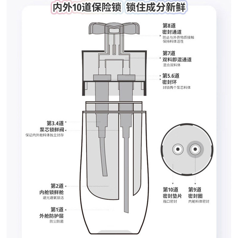 蔻斯汀双舱臻花舒缓沐浴露-500g(梦境花园香)高清大图