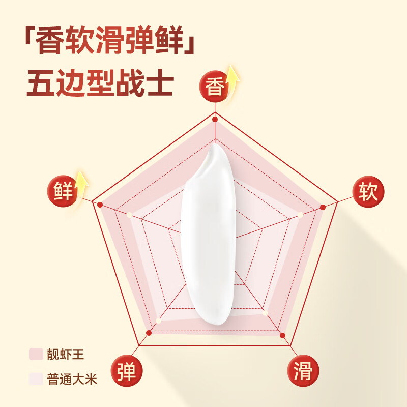 太粮 靓虾王 香软米 油粘米 籼米 南方大 米10kg高清大图