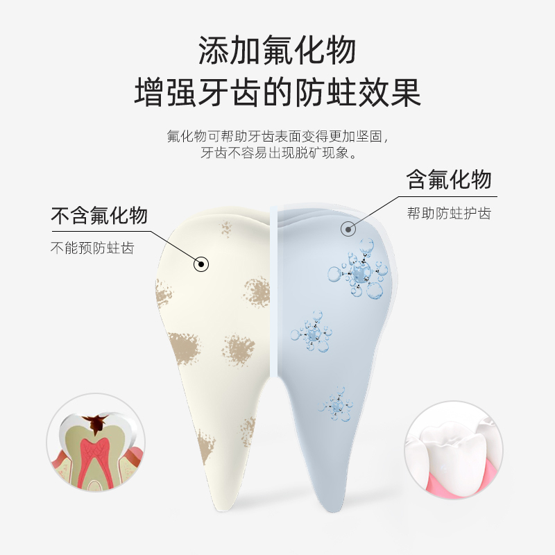 云南三七牙膏新品组合装洁齿护龈减轻牙龈出血防蛀固齿三七药物牙膏家庭多支装