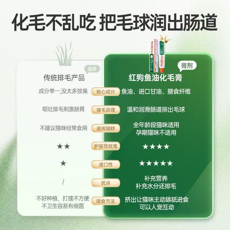 红狗营养化毛膏(中文)120g高清大图