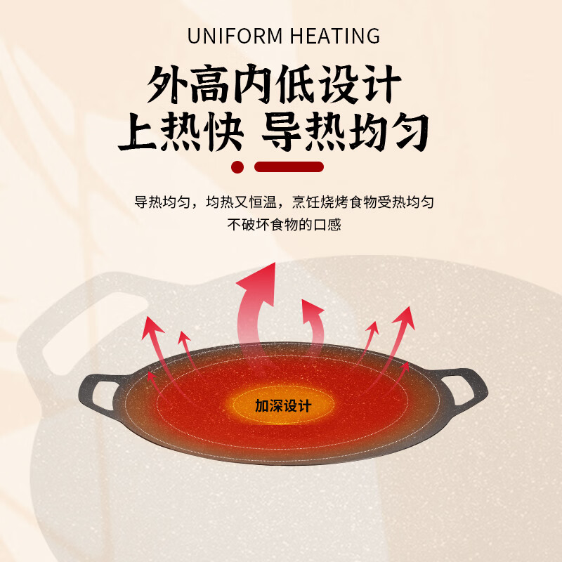 巴尔德臻香烧烤盘/BD-051高清大图