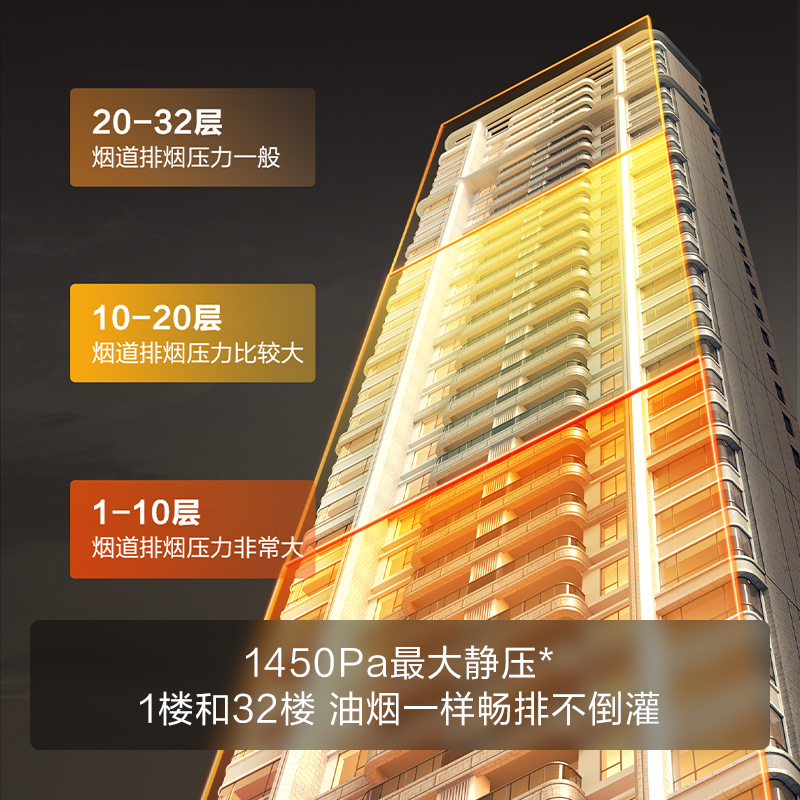 方太CXW-358-V1S-G抽吸油烟机 顶侧一体0缝真平嵌 变频28巡航风量 烟灶联动灰色单烟机