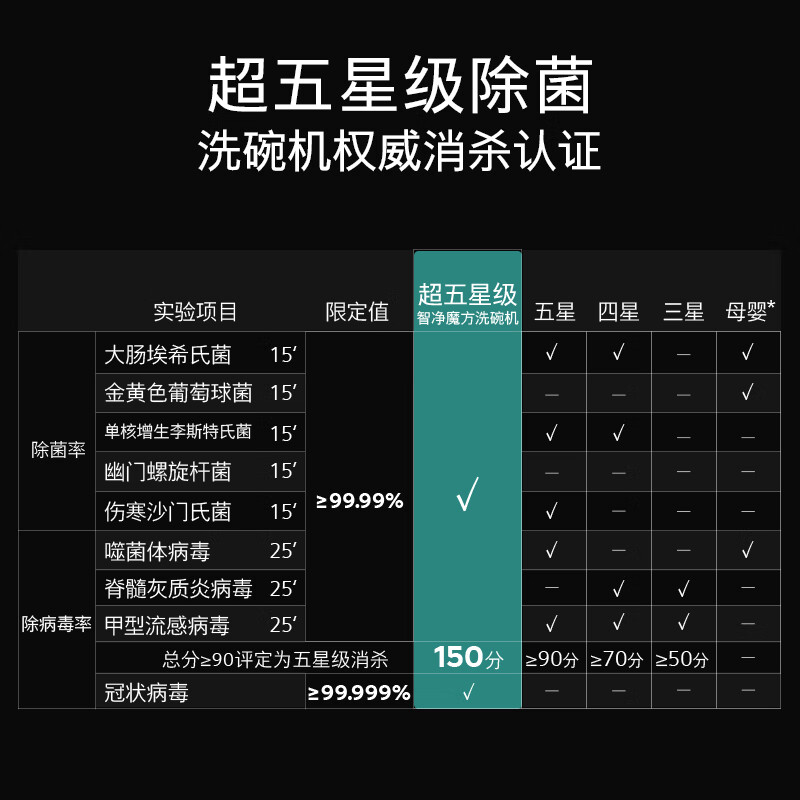 西门子17套独立式嵌入式智能洗碗机蒸汽除菌全自动 SN23HB24MC高清大图