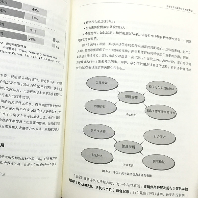 [正版]培养接班人--如何挖掘、培养并留任企业精英人才(DDI睿智HR书架)企业高管 人力资源行政管理 上海远东 世纪高清大图