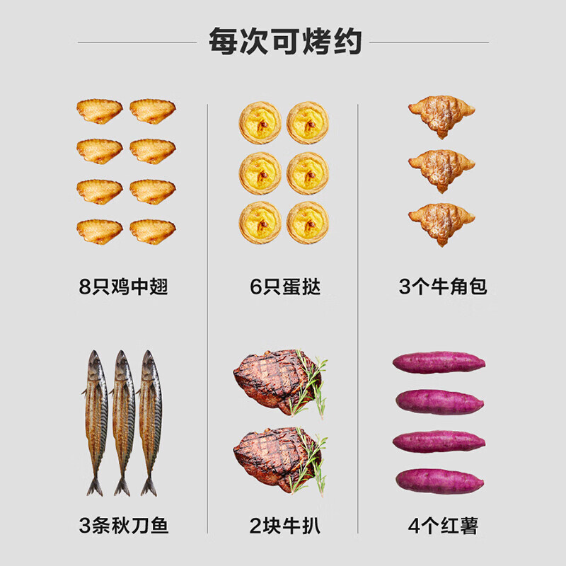 美的(Midea)电烤箱PT10X1(潞城)高清大图