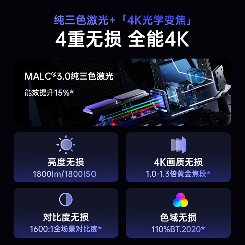 坚果投影(JMGO)X5 4K纯三色激光变焦投影仪高清大图