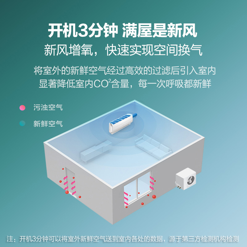 海信(Hisense)新风1匹变频1级能效挂壁式节能健康冷暖家用空调挂机KFR-26GW/X700H-X1