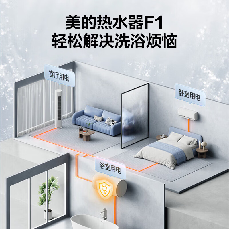 美的(Midea)电热水器2000W家用出租屋节能省电双重杀菌防电墙F1 40L 2000W F40-20F1(H)高清大图