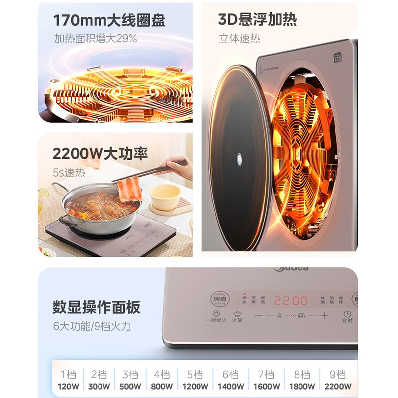 美的22MB02新款铂钻系列电磁炉琉晶面板2200W大功率9档火力调节 (台式)恒匀火配双锅高清大图