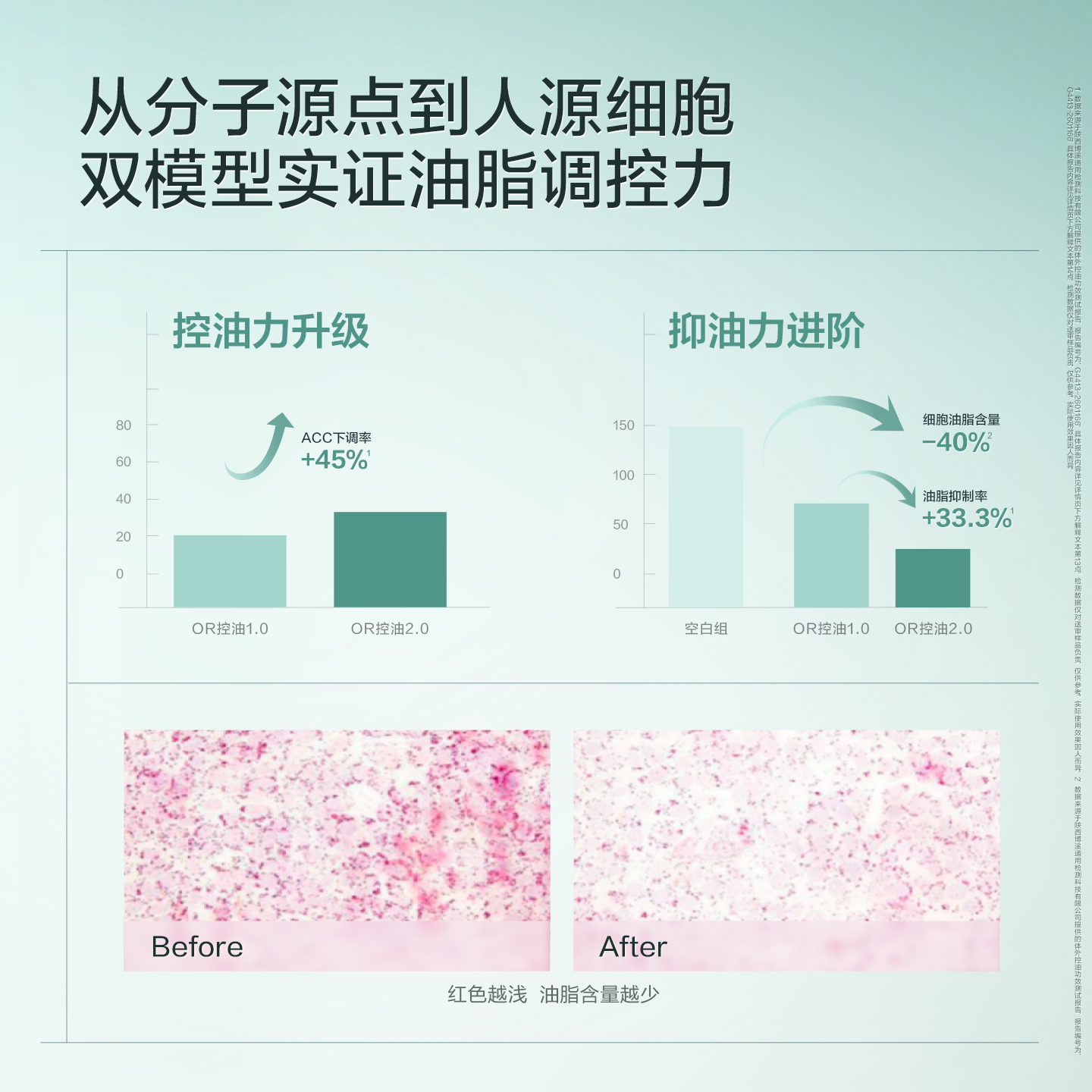 Off&Relax净源控油洗发水400ml保湿控油去屑清洁舒缓OR洗发露2.0高清大图