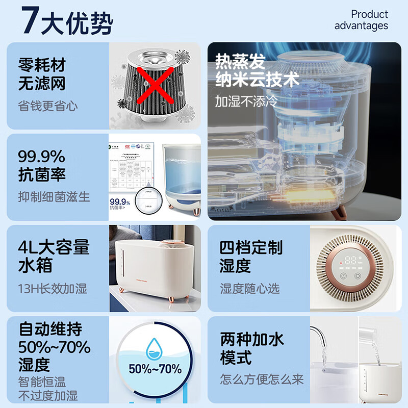 摩飞电器(MORPHY RICHARDS)加湿器MR2081白色高清大图