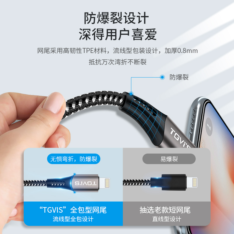 TGVI’S 苹果数据线PD快充编制线官方MFI认证Type-CtoLightning手机充电线