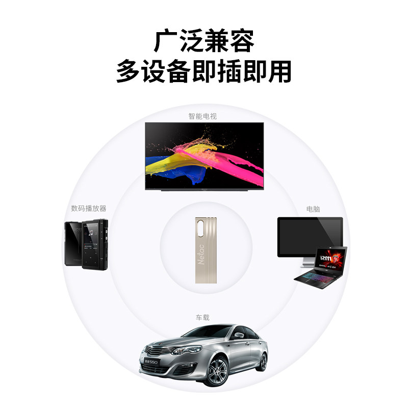 朗科(Netac) G729 64GB USB3.2接口 U盘 (计价单位:个)珍珠镍高清大图