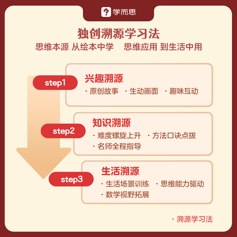 ·摩比分级数学+学前七大能力课堂 思维启蒙+摩比爱数学(全套)+点读笔 [正版]2023新品摩比分级数学 绘本阅读书摩比