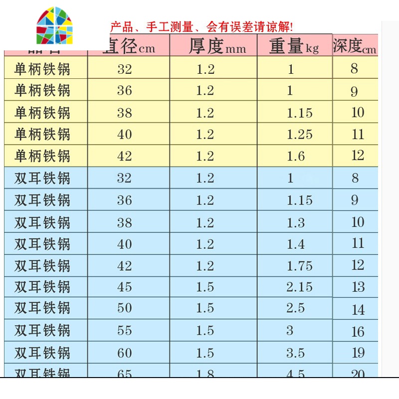 双耳老式铁锅炒锅家用传统特大号大锅60cm大容量燃气大号炒菜锅 FENGHOU 双耳铁锅32cm高清大图