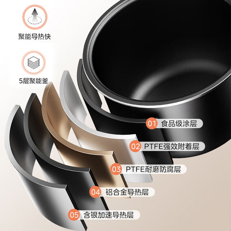 美的(Midea)迷你型智能电饭煲2升稀饭AFB2023R高清大图