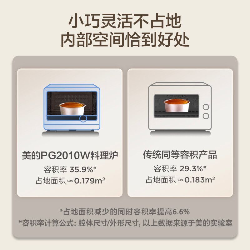 美的(Midea) PG2010W 微波炉 (计价单位:台) 白色