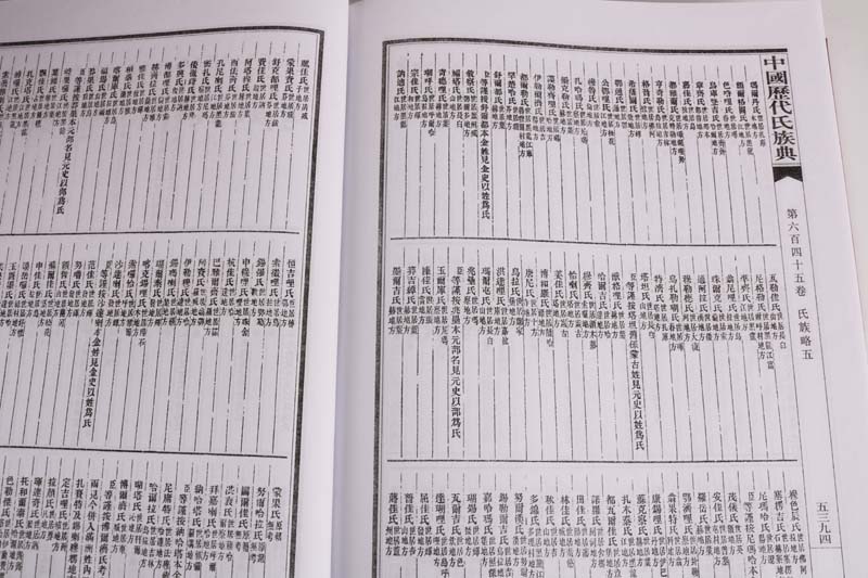 [醉染正版]正版 中国历代氏族典 套装共8册 中国传统古典文学姓氏文化制度历史民间习俗 家世族谱研究国学经典书籍全套 畅高清大图
