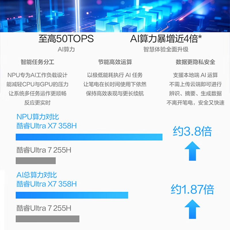 华硕无畏Pro16 酷睿版 2026 第3代Ultra X7 AI轻薄本笔记本电脑 32G 1T 1100尼特OLED高清大图