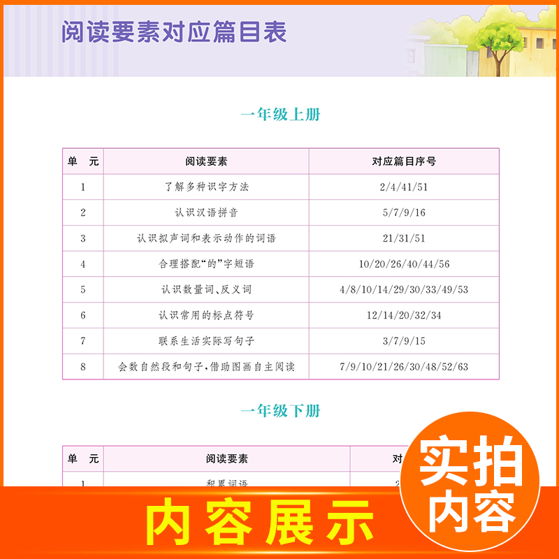 [正版]通用版2024全新通城学典系列 小学语文拓展阅读训练一年级/1年级 第五次修订 佳作名篇精读精练 小学生教辅资料高清大图